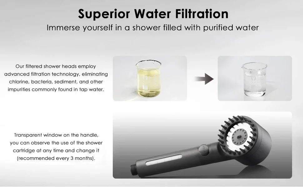 4-in-1 High-Pressure Shower Set | Complete Kit (All Parts Included