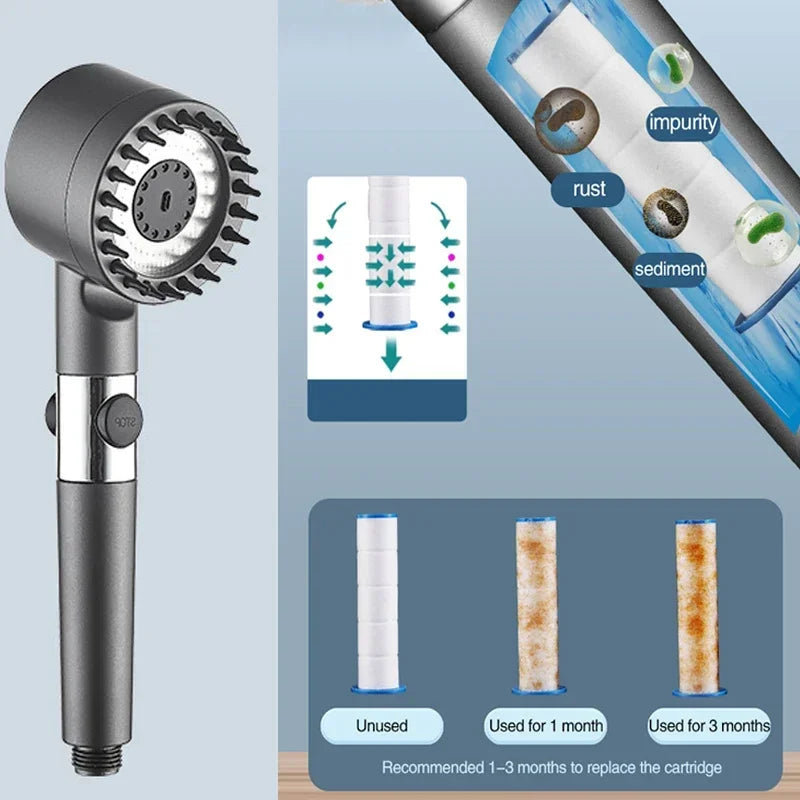4-in-1 High-Pressure Shower Set | Complete Kit (All Parts Included